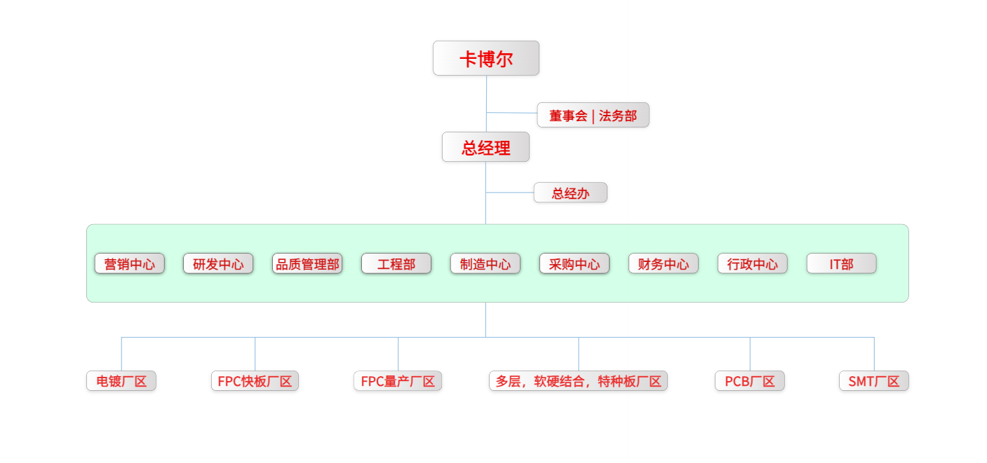 組織架構(gòu)-3.png